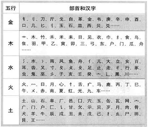 彩字五行|彩字的五行属性